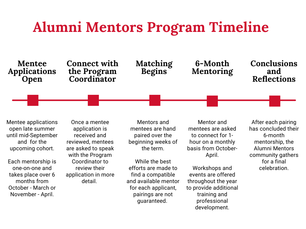 Alumni-Mentors-Program-Mentee-Application-Timeline